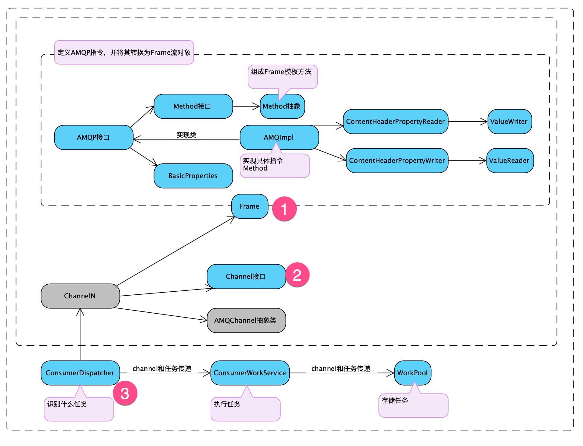 image-20210619160927041