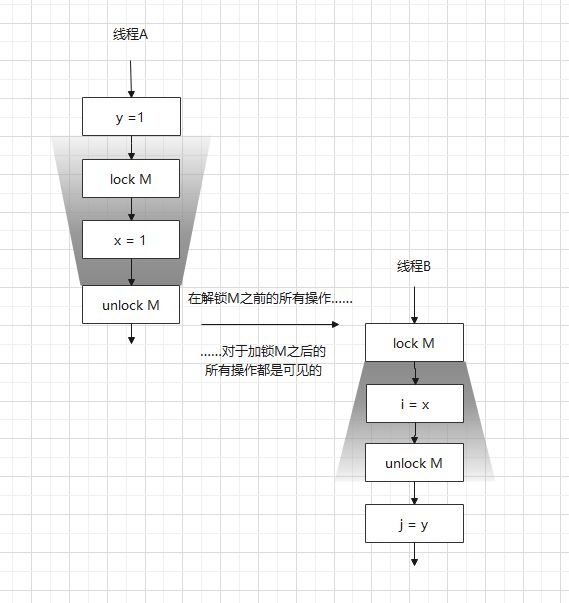 image-20220525142109393