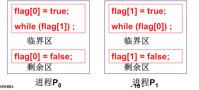 image-20221021221648921