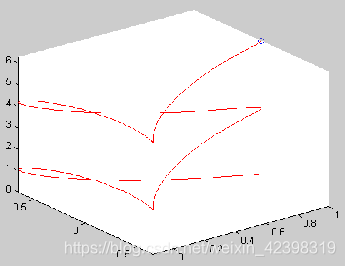 comet3(x,y,t)