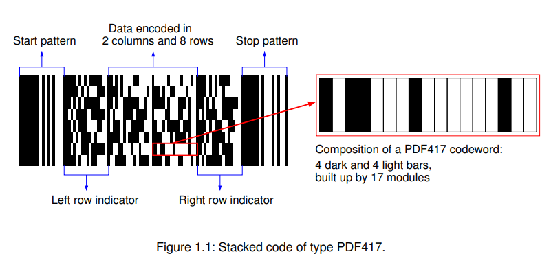 solution_guide_ii_c_2d_data_codes[Chapter 1]_data matrix 静默区-CSDN博客