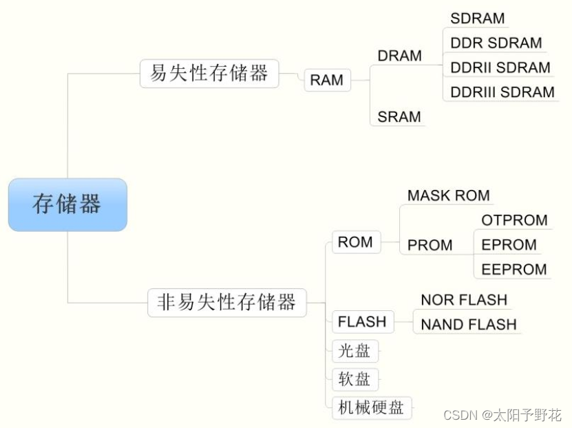 [外链图片转存失败,源站可能有防盗链机制,建议将图片保存下来直接上传(img-Uckwc3ew-1688477087342)(D:\All\essential-knowledge\md\assets\4ae4efb78aeec64f99ec9c1ba9fe87f9.png)]