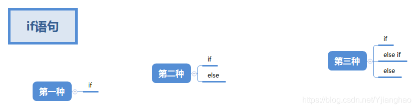 if语句
