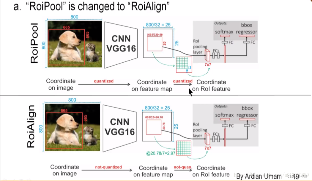 【深度学习|图像分割】Faster-RCNN 和 Mask-RCNN详解-CSDN博客