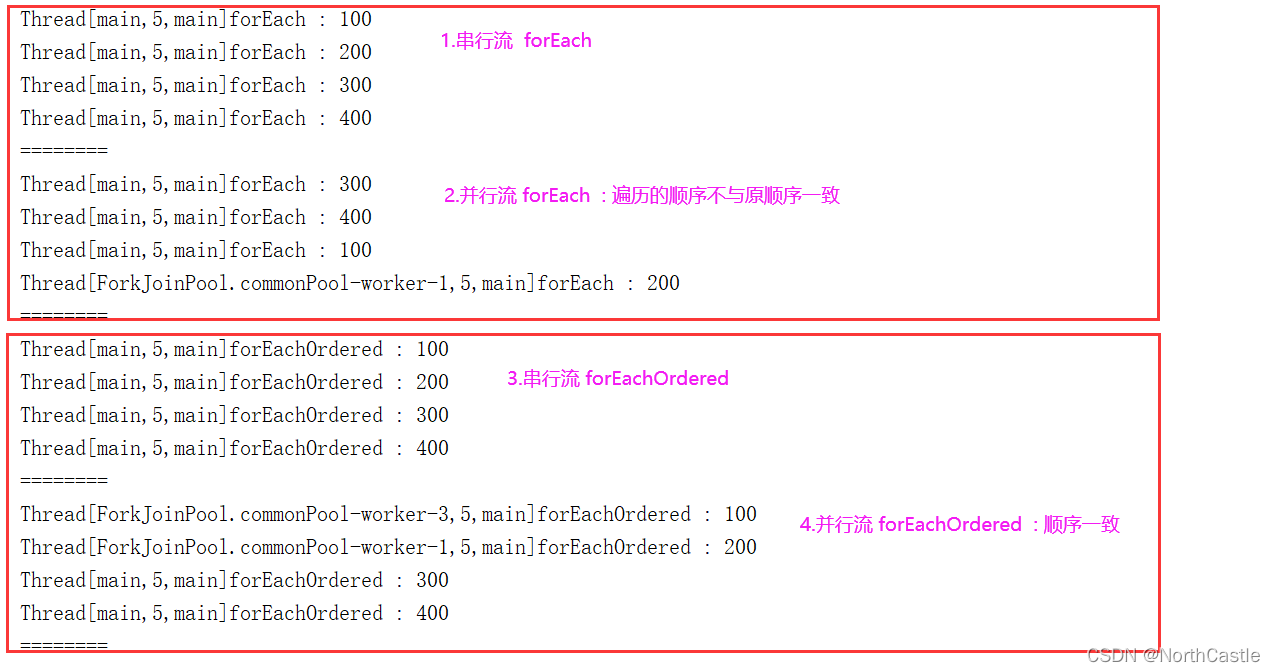 Java8新特性 - Stream - 23 - Stream的forEach方法与forEachOrdered方法-CSDN博客