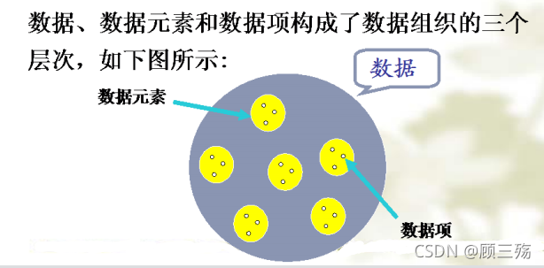 【数据结构导论】第 1 章：概论