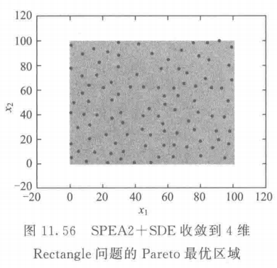 【多目标进化优化】 MOEA 测试函数