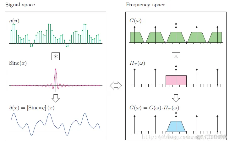 【图像几何】图像插值图像运算matlab源码含GUI_matlab_09