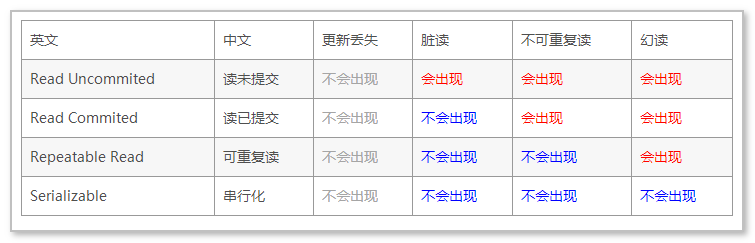 2021经典面试—多线程与并发