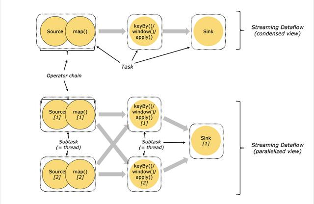 Flink  Slot 插槽和 Parallelism 并行度