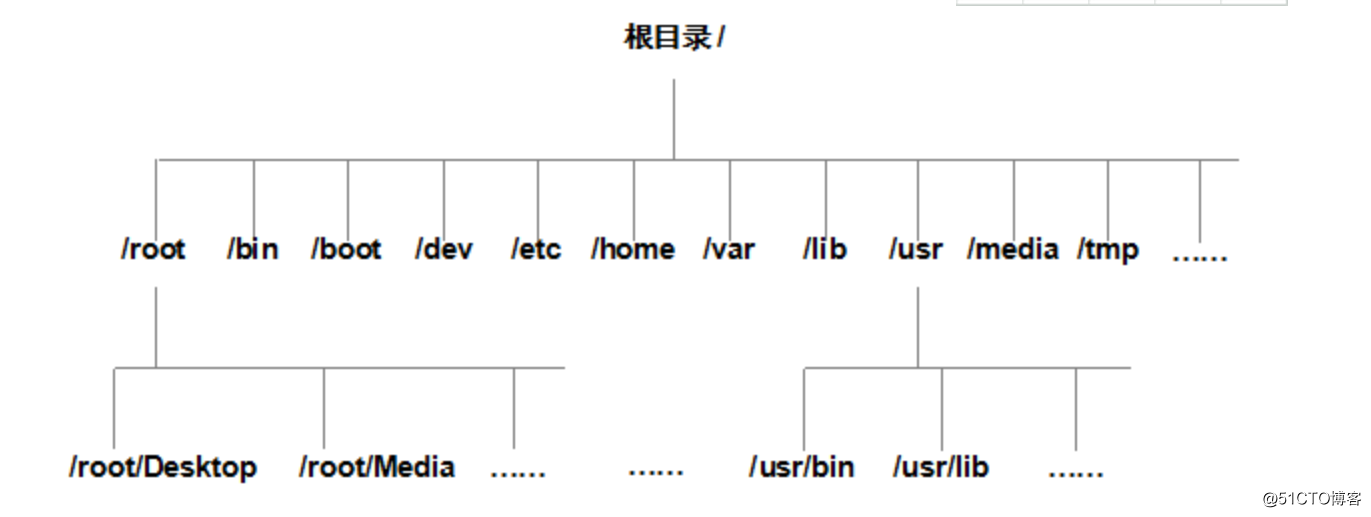 第6章 存储结构与磁盘划分