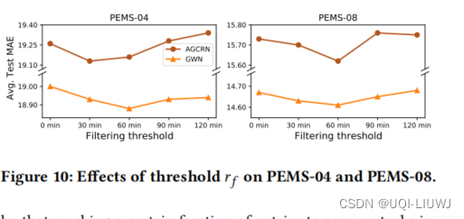 论文笔记：When Do Contrastive Learning Signals Help Spatio-TemporalGraph ...
