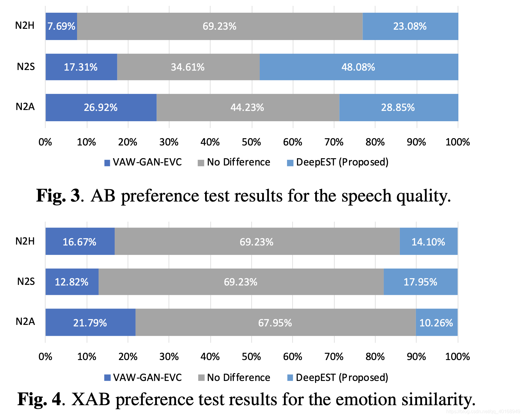 Seen and Unseen emotional style transfer for voice conversion with a ...