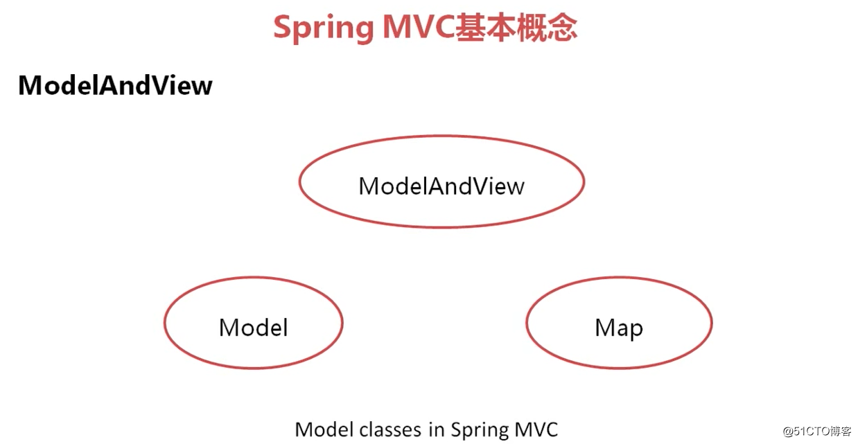 SpringMVC 概念理解