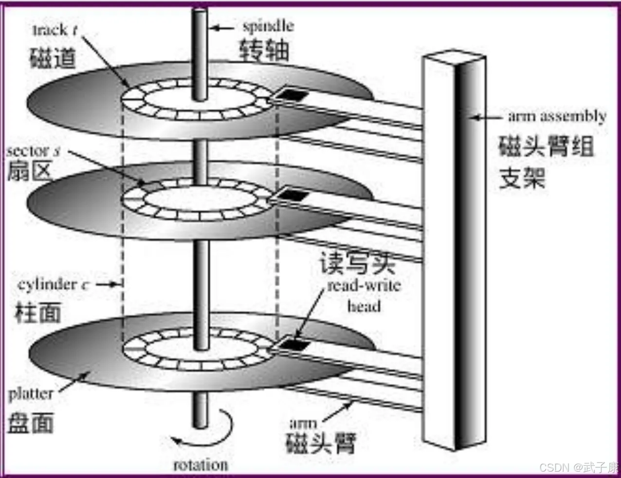 在这里插入图片描述 大数据-71 Kafka 高级特性 物理存储 磁盘存储特性 如零拷贝、页缓存、mmp、sendfile_缓存_06