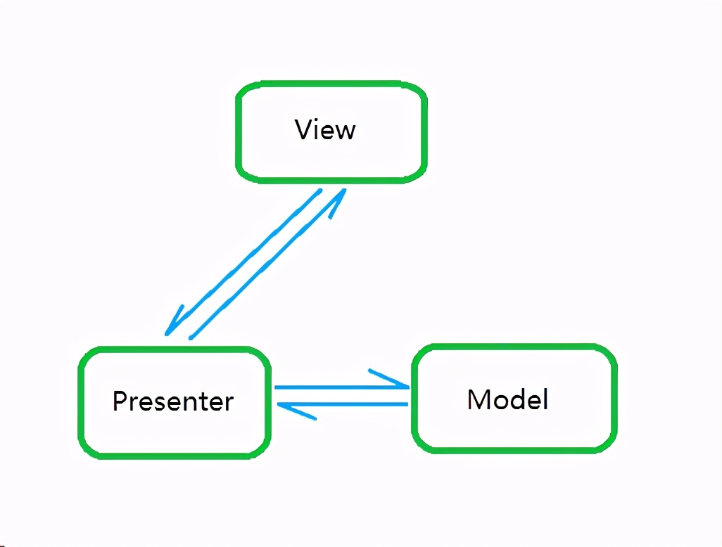 Android面试主题整理合集(三)