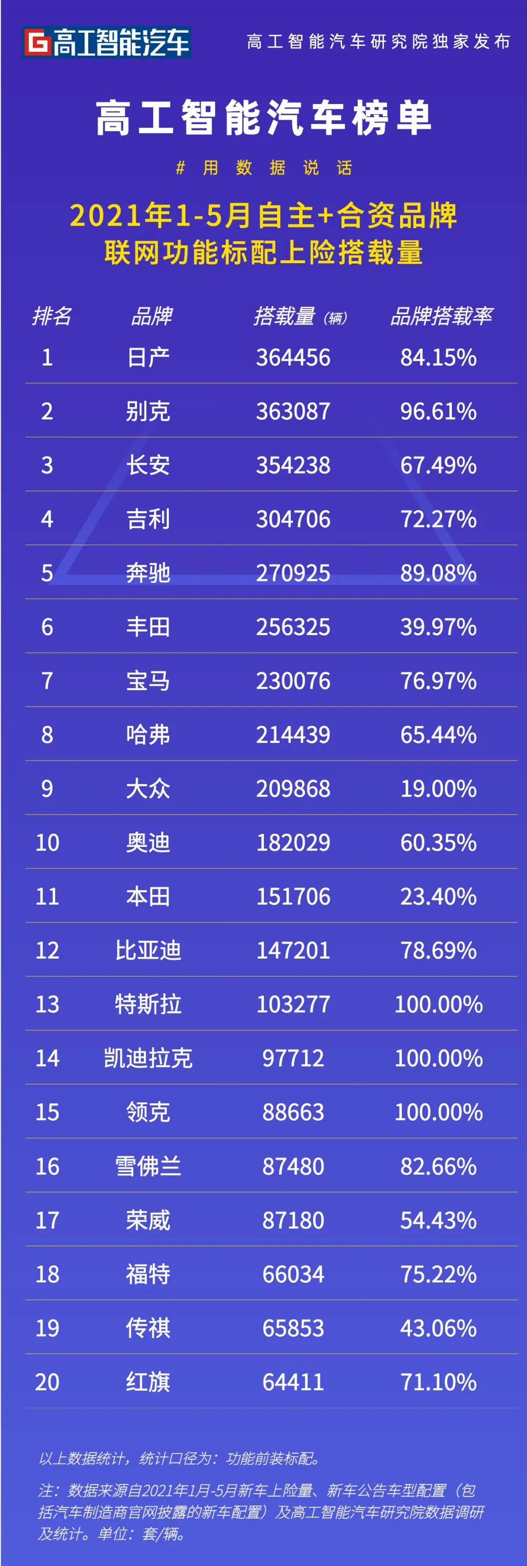 智能联网车机搭载率“逼近”30%，车企加快应用商店模式探索