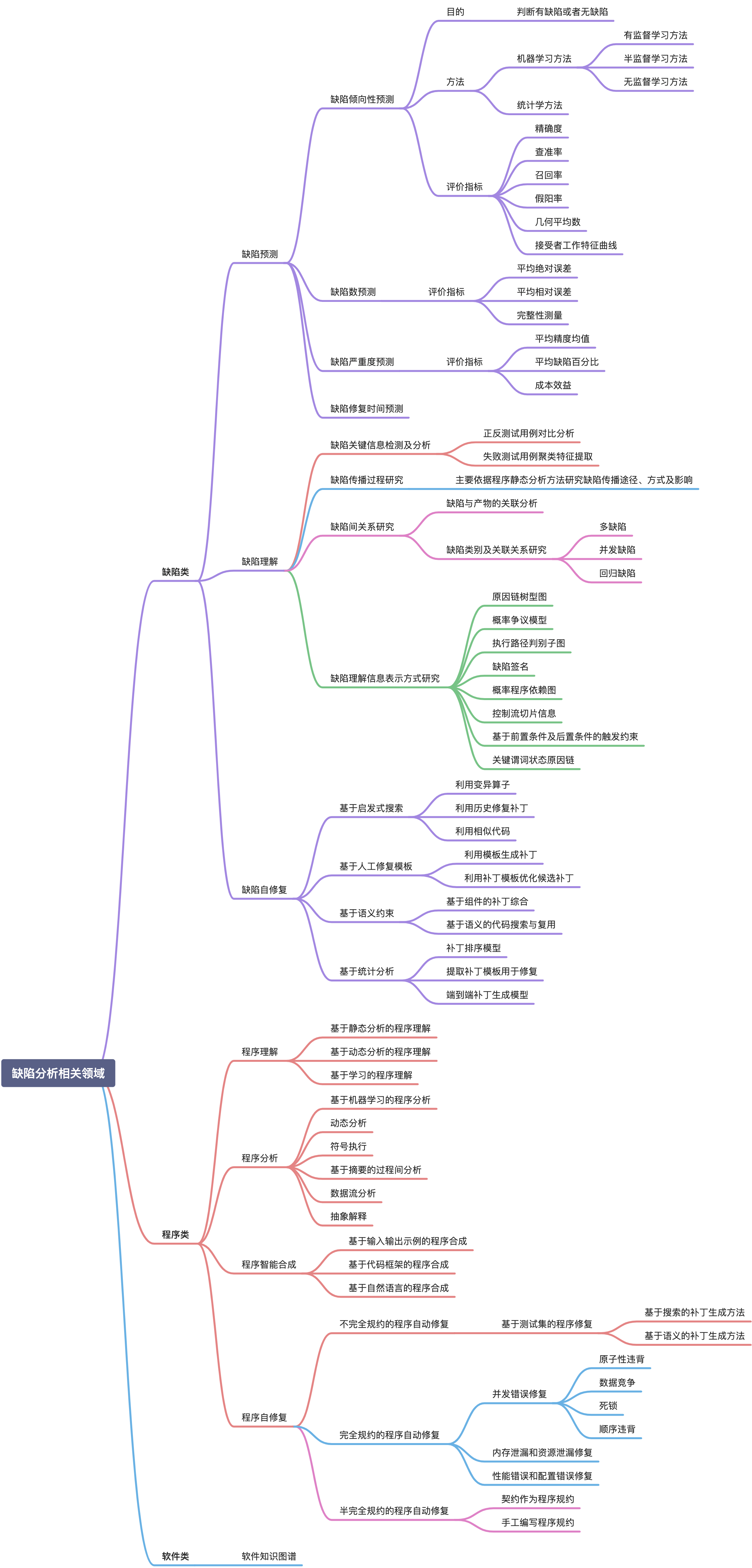 缺陷分析相关领域