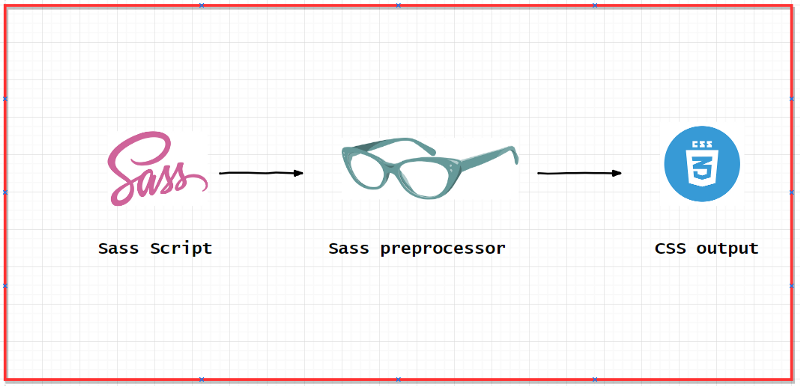 sass preprocessor