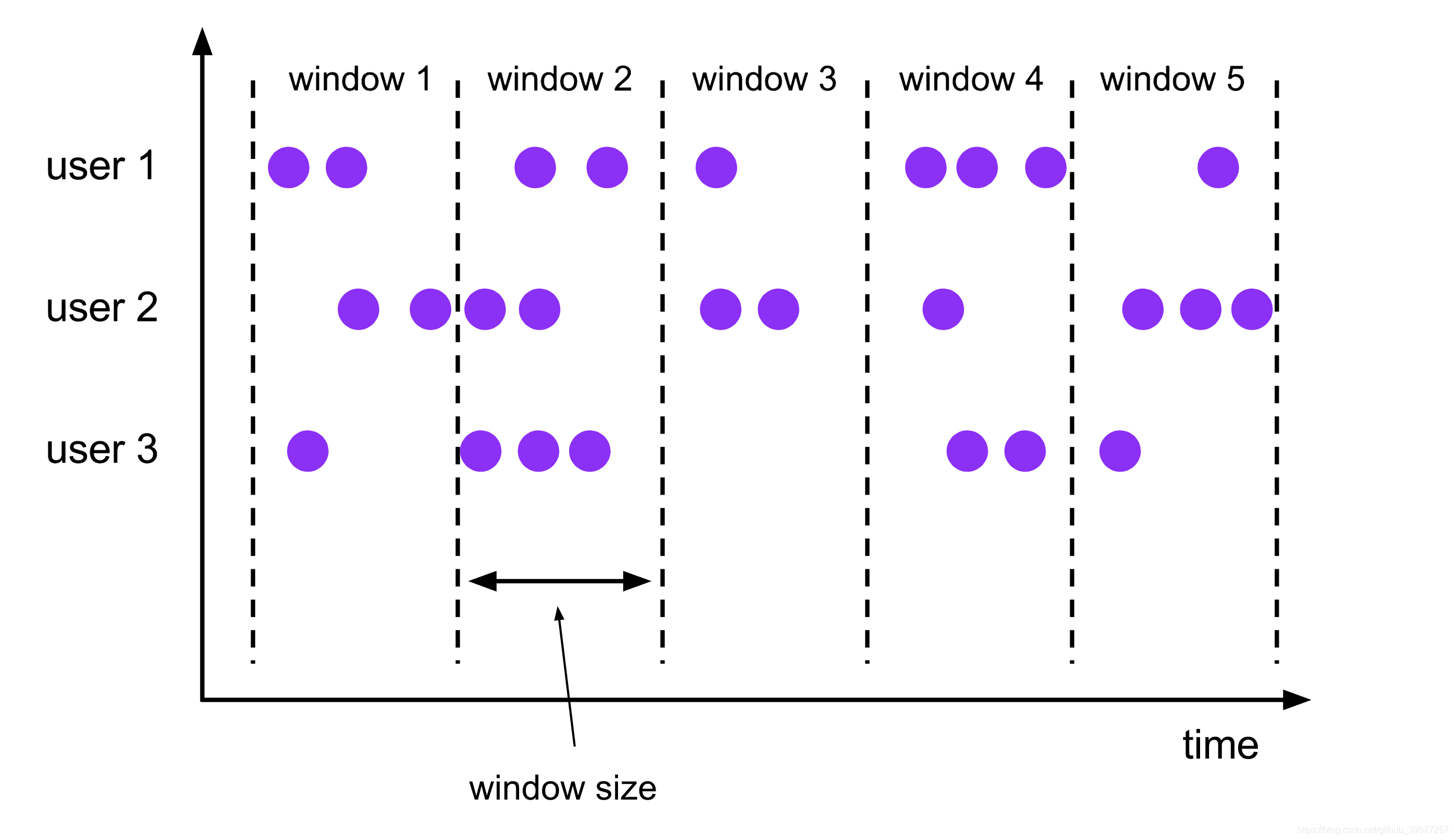 tumbling-windows.svg