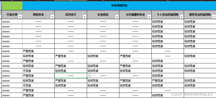 【精选】数据资产目录管理实战——如何构建数据资产目录