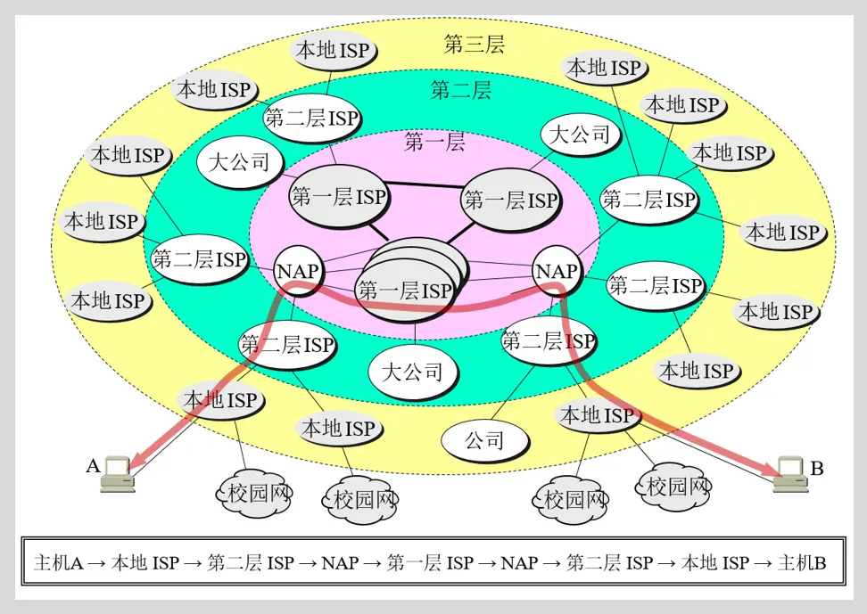 微信公众号：JavaWeb架构师