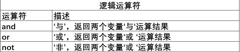 Python运算符还有能这样用？