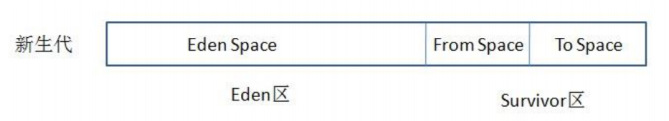 阿里面试官，别挂电话，jvm性能调优，我还能说上半小时