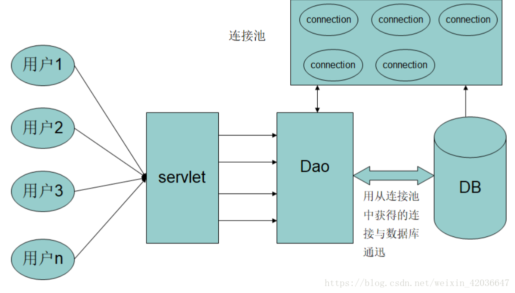 流程图