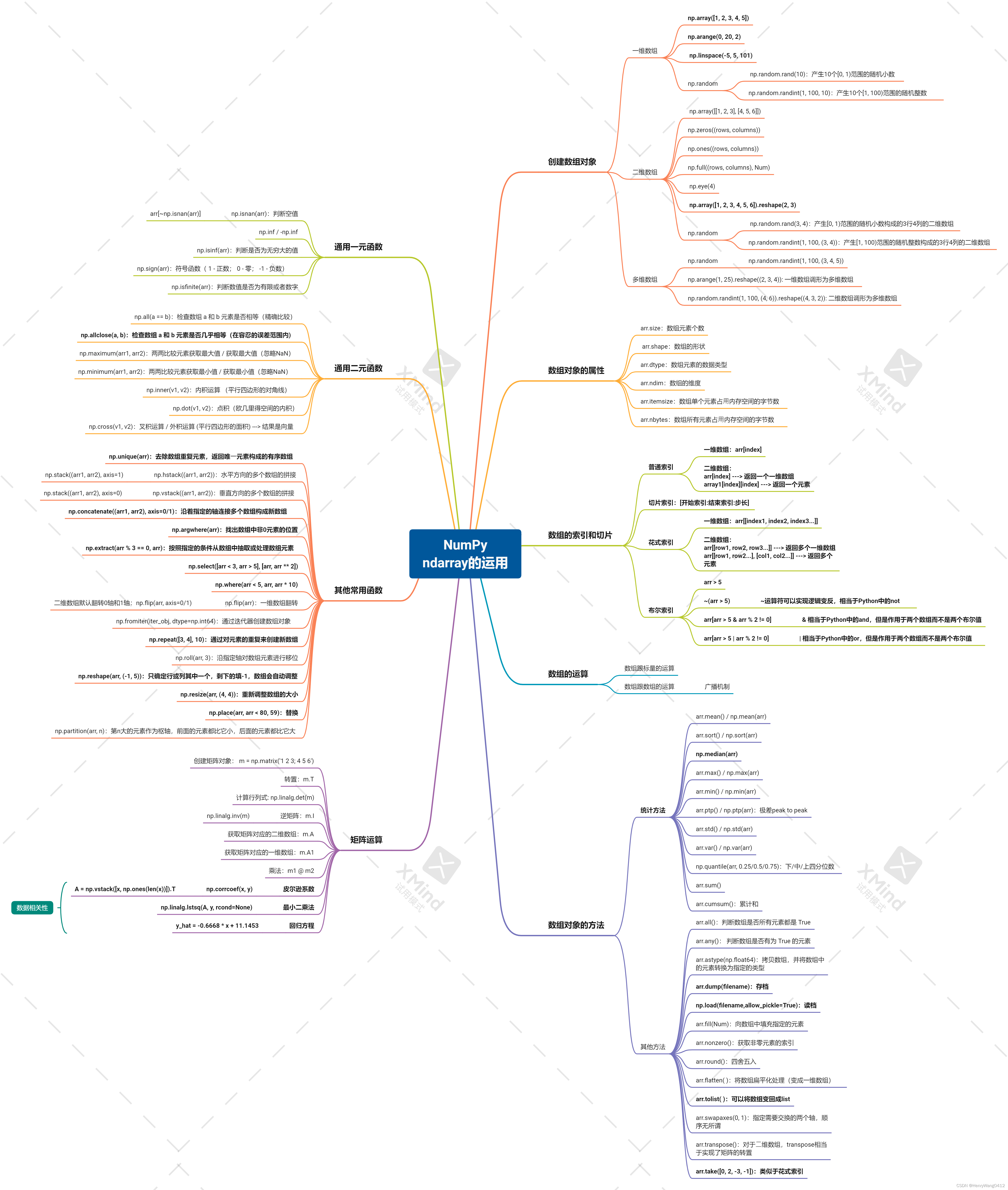 python数据分析全栈指南:pandas+numpy+matplotli... python数据分析总结一_python数据分析的分析过程的主要发现和结论-CSDN博客