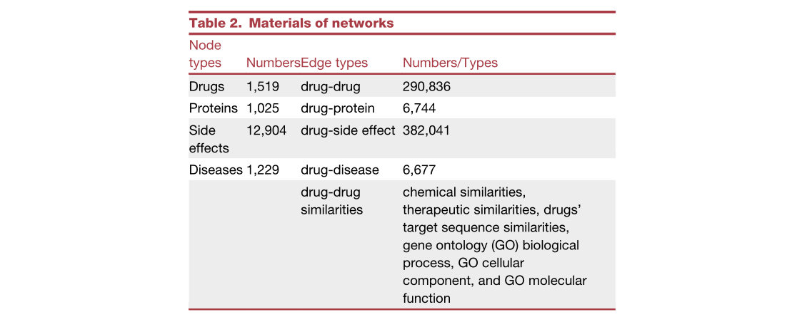 HeTDR: Drug repositioning based on heterogeneous networks and text ...