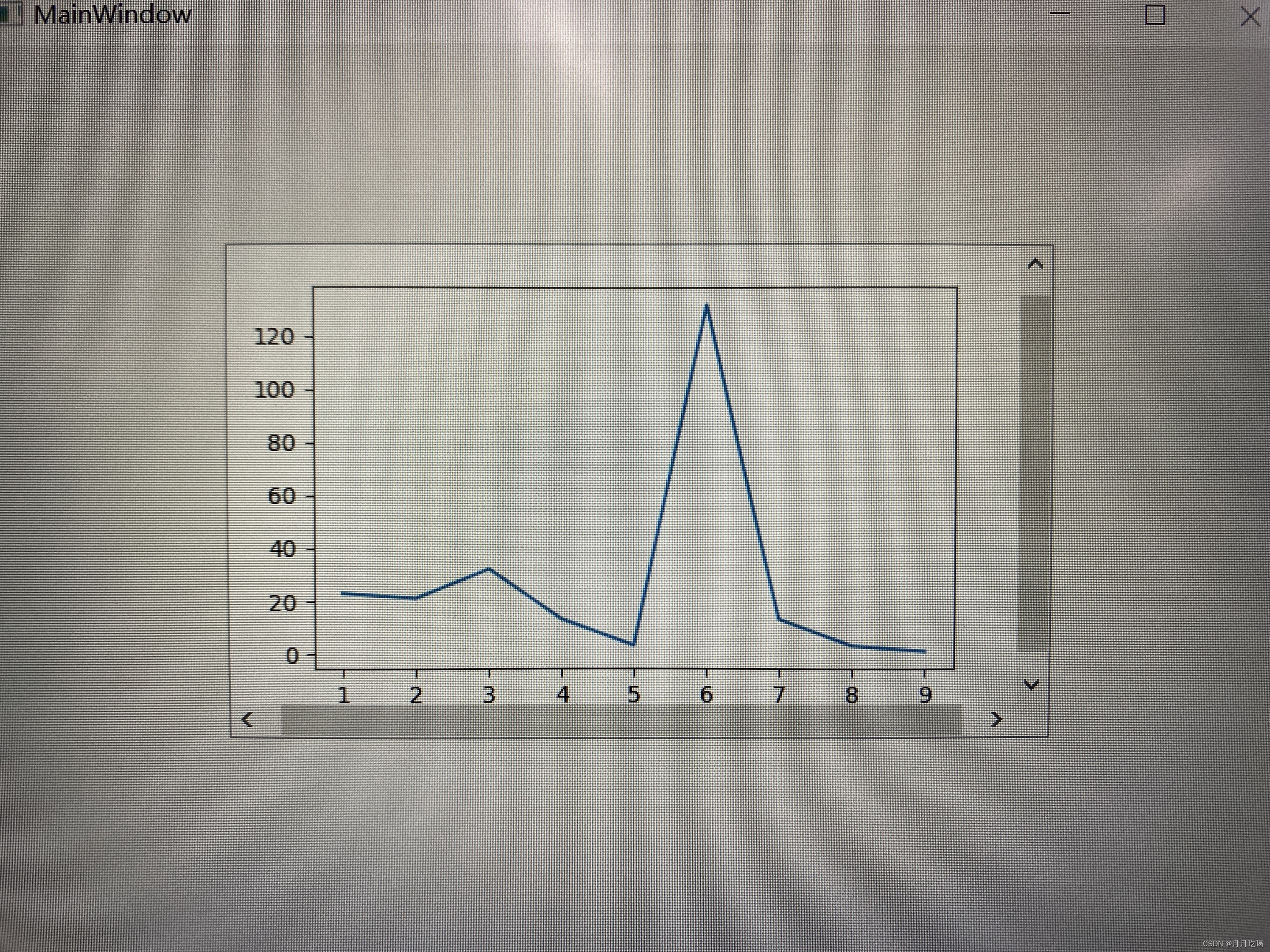 【pyqt5】pyqt5集成matplotlib，使用pyinstaller打包后报错 DLL load failed while ...