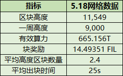 【Filecoin周报】48：Filecoin测试大战烽烟起，原力闪电惊四方