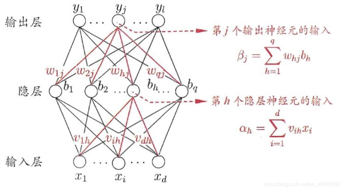 单隐层神经网络模型