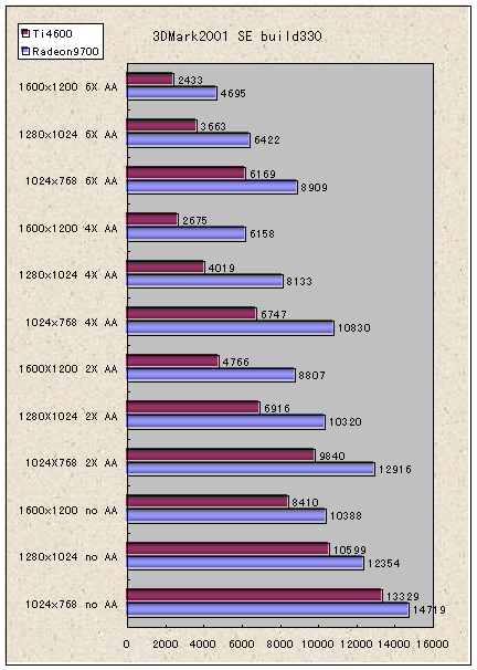 ATI对决NVIDIA之恩怨情仇录插图17 ATI对决NVIDIA之恩怨情仇录