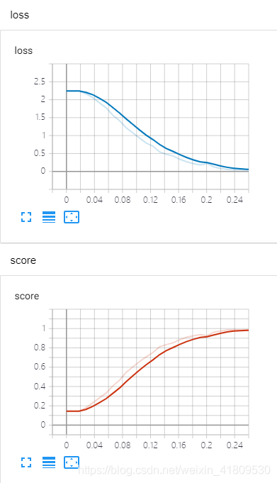 最终网络