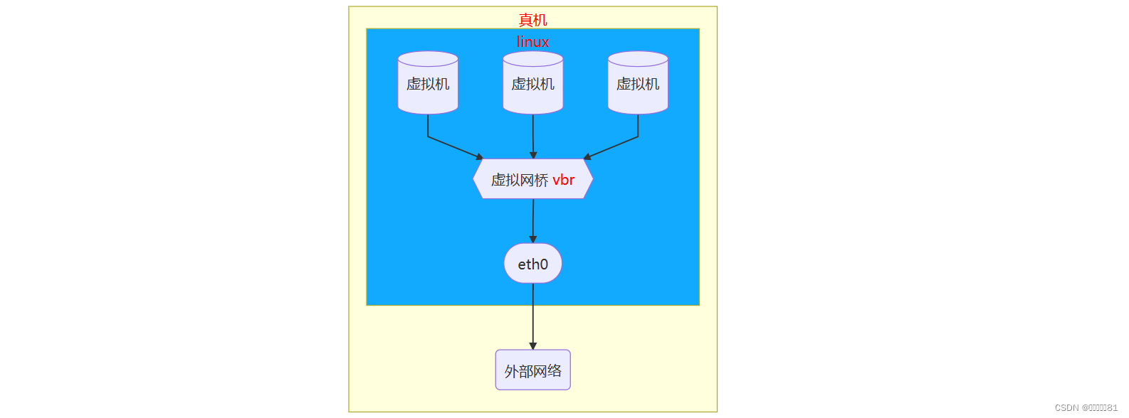云计算基础1_云计算 csdn