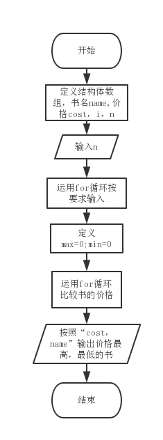 1239959-20180422202347303-545348674.png