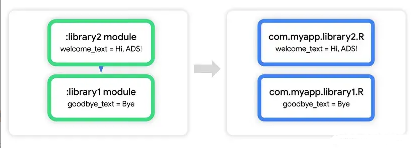5 种方法，来为 Android Studio Flamingo（火烈鸟）版本，准备 你的app构建_android_05