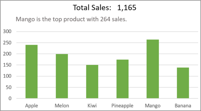 Completed Excel chart with caption