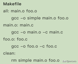 Makefile实战(1)(看完这3篇就足够了)