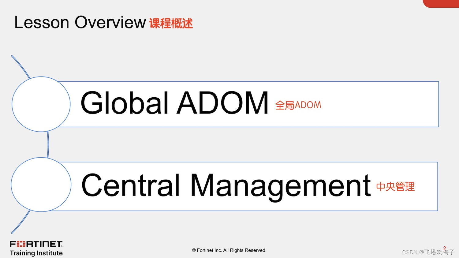 教程篇(7.2) 06. 全局ADOM和中央管理 ❀ FortiManager ❀ Fortinet 网络安全专家 NSE5