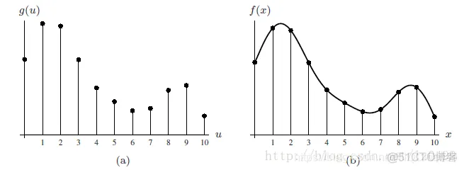 【图像几何】图像插值图像运算matlab源码含GUI_图像处理_04