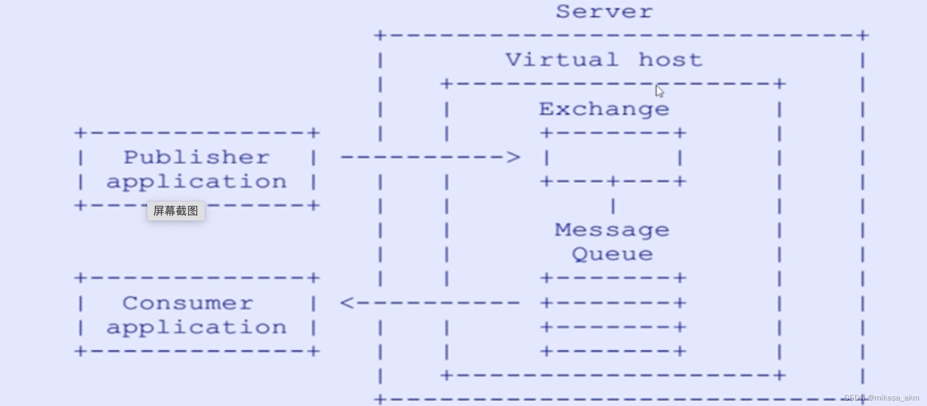 【系统学习RabbitMQ】java入门及Spring系列(每个API附带项目示例)_java spring mq的api-CSDN博客