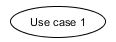 Use case