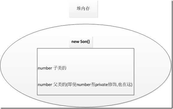重名变量在内存