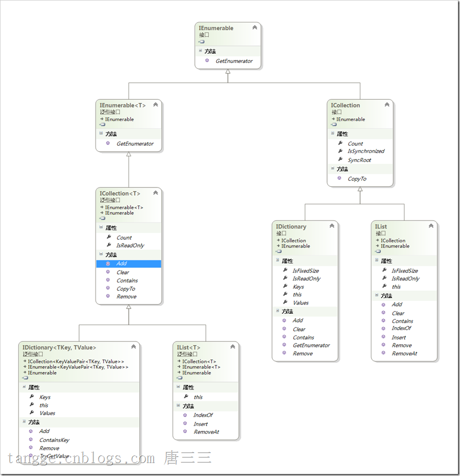 IEnumerable