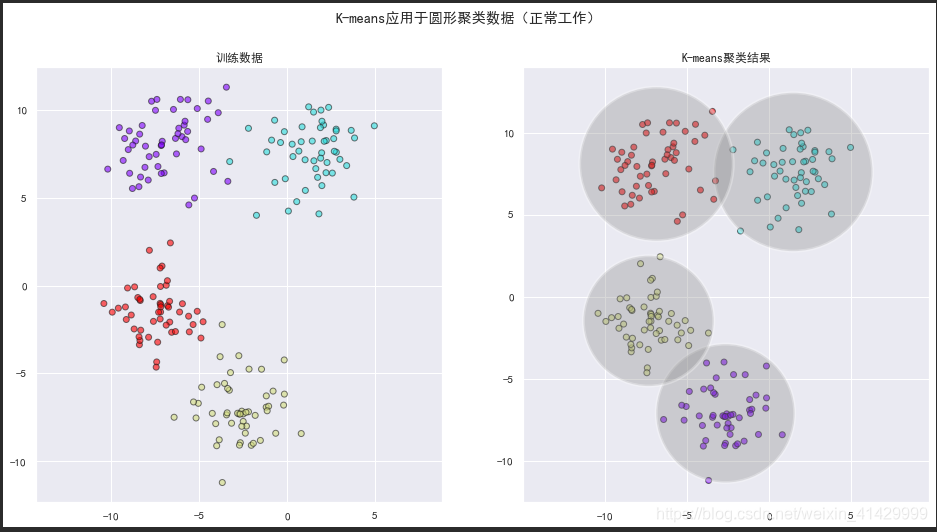 python - model selection for gaussianmixture by using... 【Python】机器学习笔记10-高斯混合模型(Gaussian Mixture Model)_python gaussianmixture ...