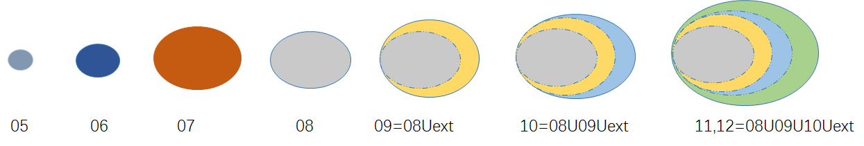 目标检测数据集PASCAL VOC简介