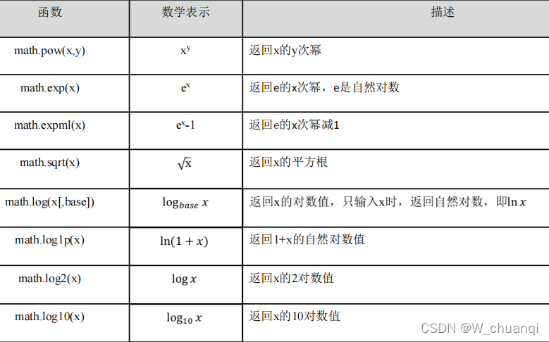 Python中的math库_python math-CSDN博客